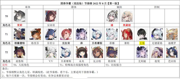 绯红的神约中文版