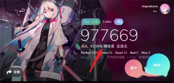Cytoid