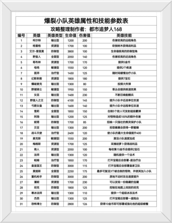 Supercell爆裂小队中文版