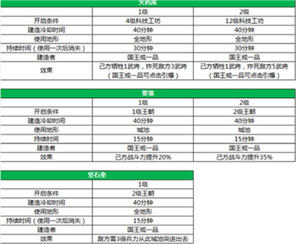 三国一统天下手机版