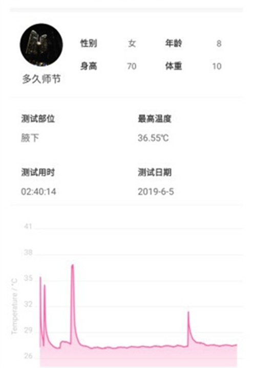 刷芯测温