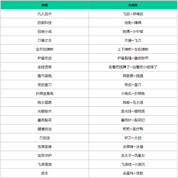 通神榜手游