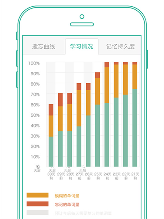 墨墨背单词
