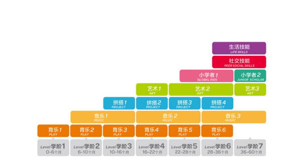 金宝贝早教App