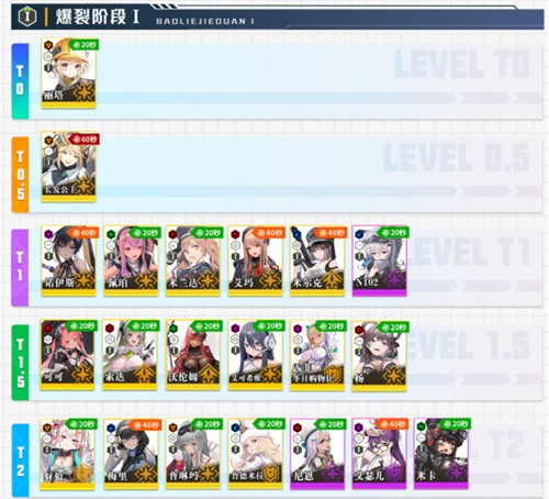 胜利女神妮姬国际版