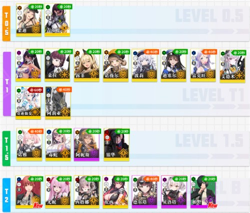 胜利女神妮姬国际版