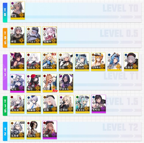 胜利女神妮姬国际版