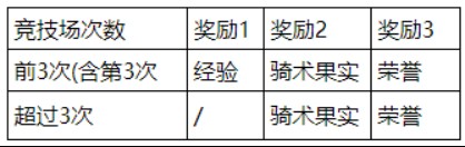 新石器时代手游