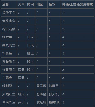 逃离鸭科夫移植版