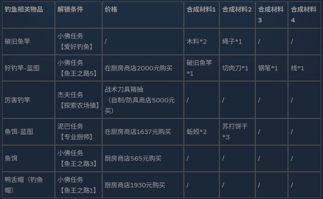 逃离鸭科夫移植版